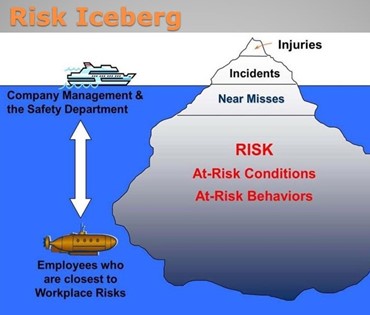 Risk Assessment